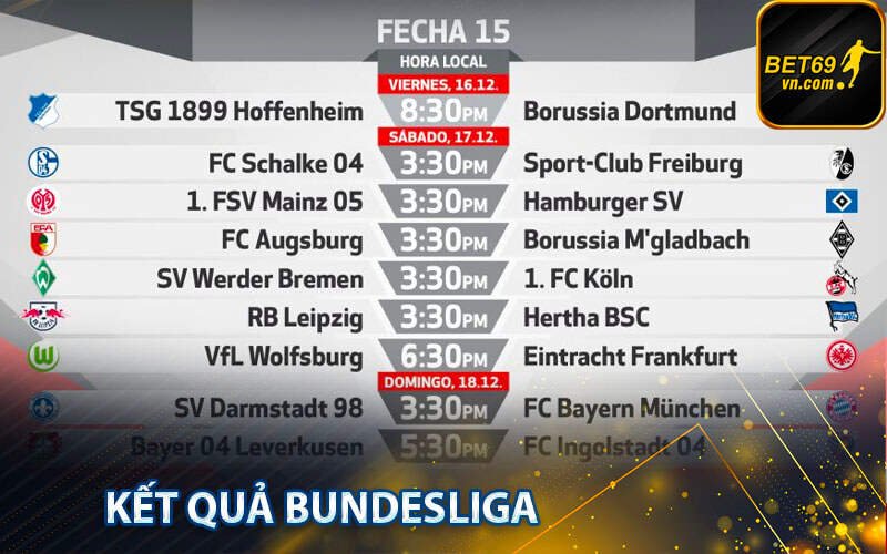 Kết quả Bundesliga 